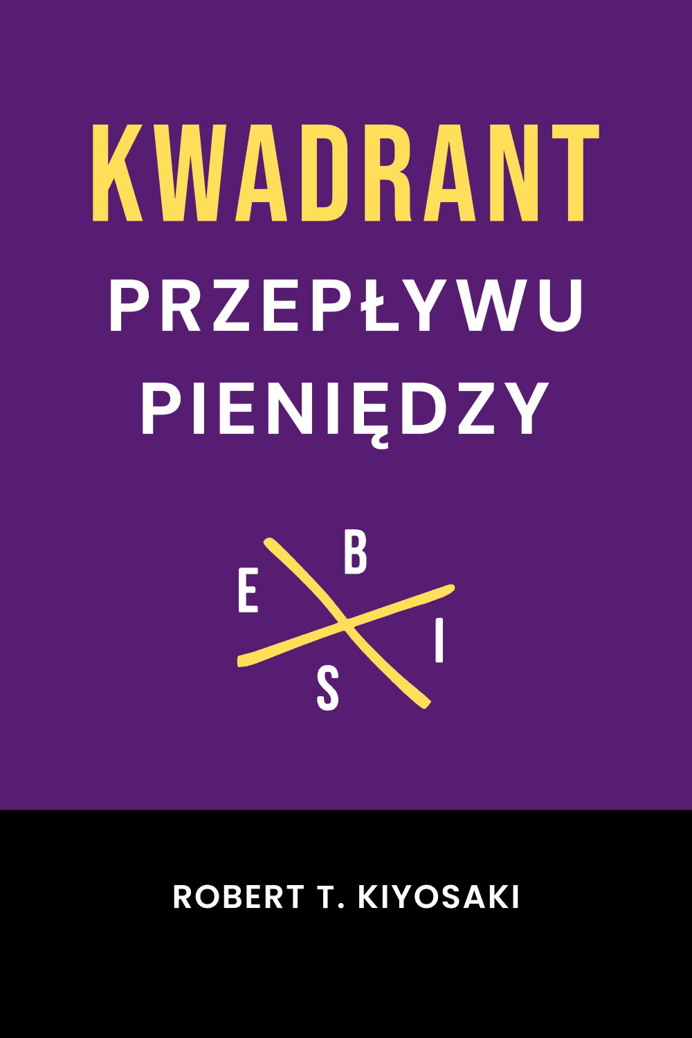 Kwadrant przepływu pieniędzy