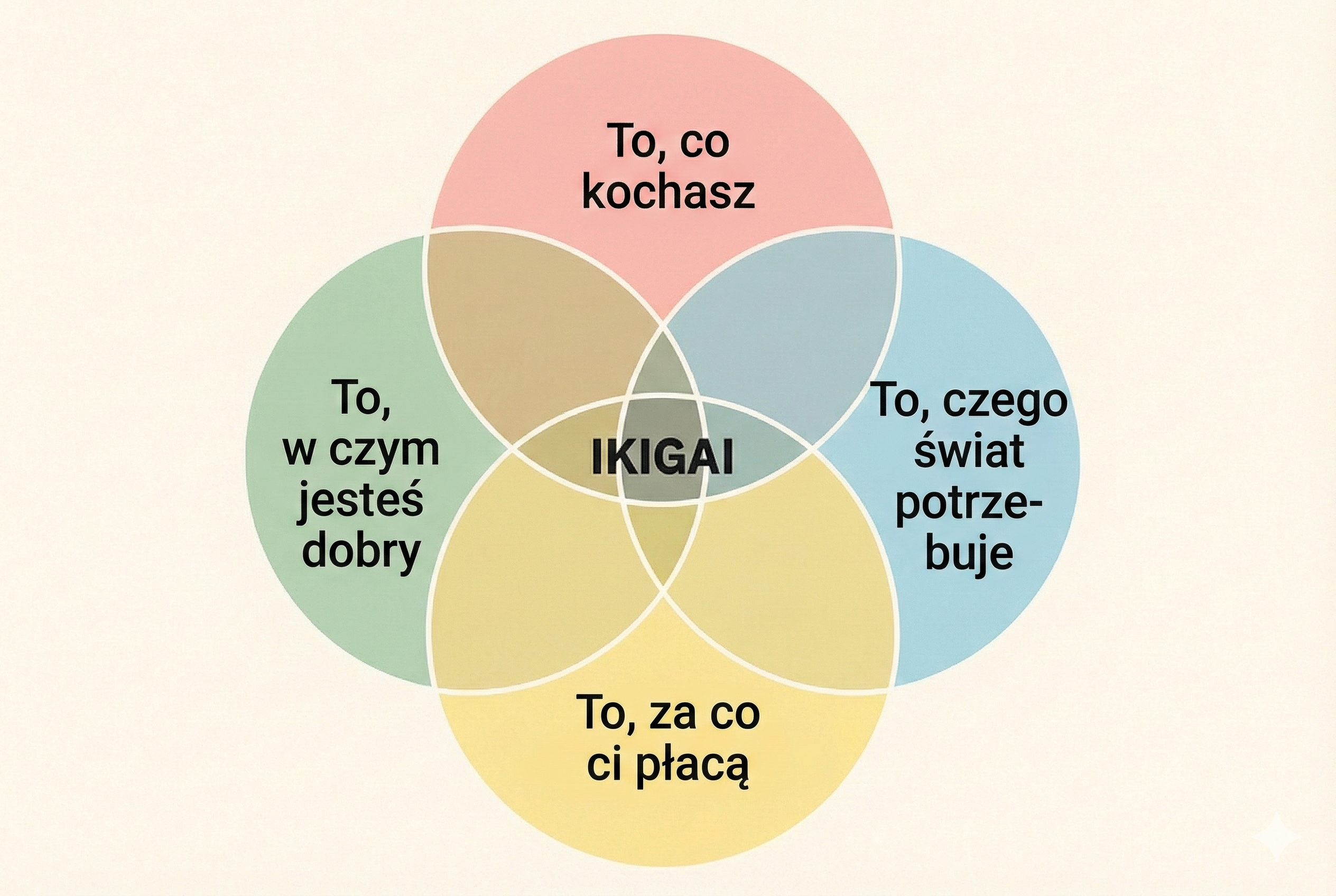 Ikigai